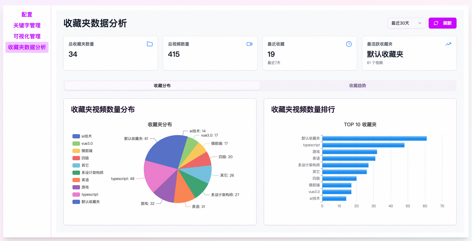 收藏分析